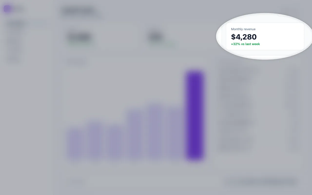 The dashboard blurred everywhere except a sharp oval around the $4,280 monthly revenue card