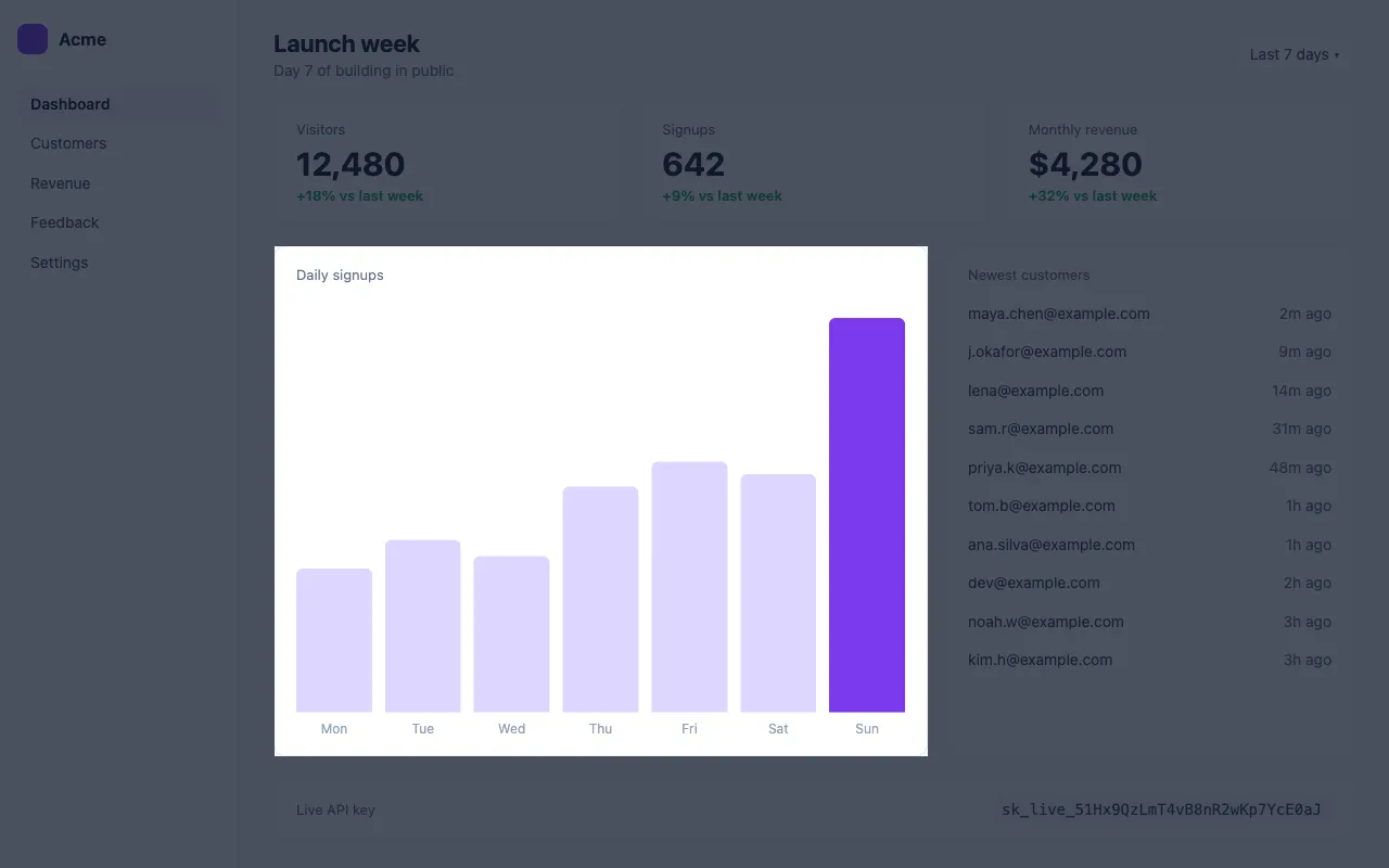The dashboard darkened everywhere except the daily signups chart, with no border around it