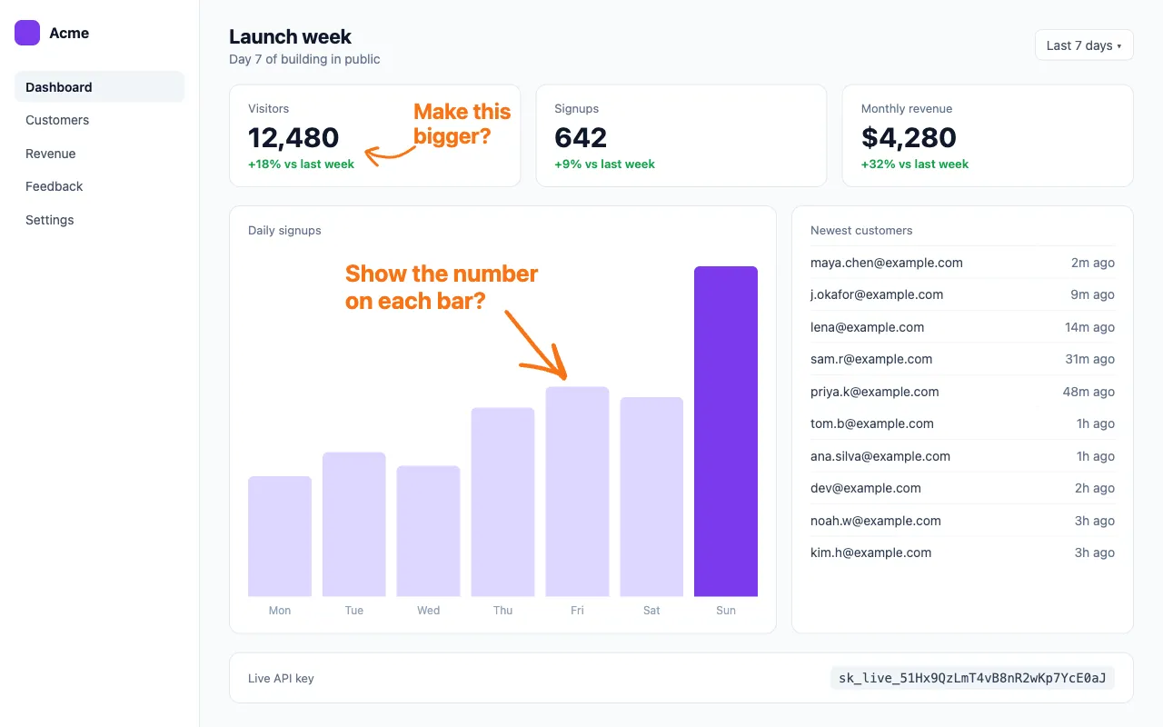 The dashboard with two orange notes and arrows: Make this bigger? pointing at the +18% change, and Show the number on each bar? pointing at the Friday bar
