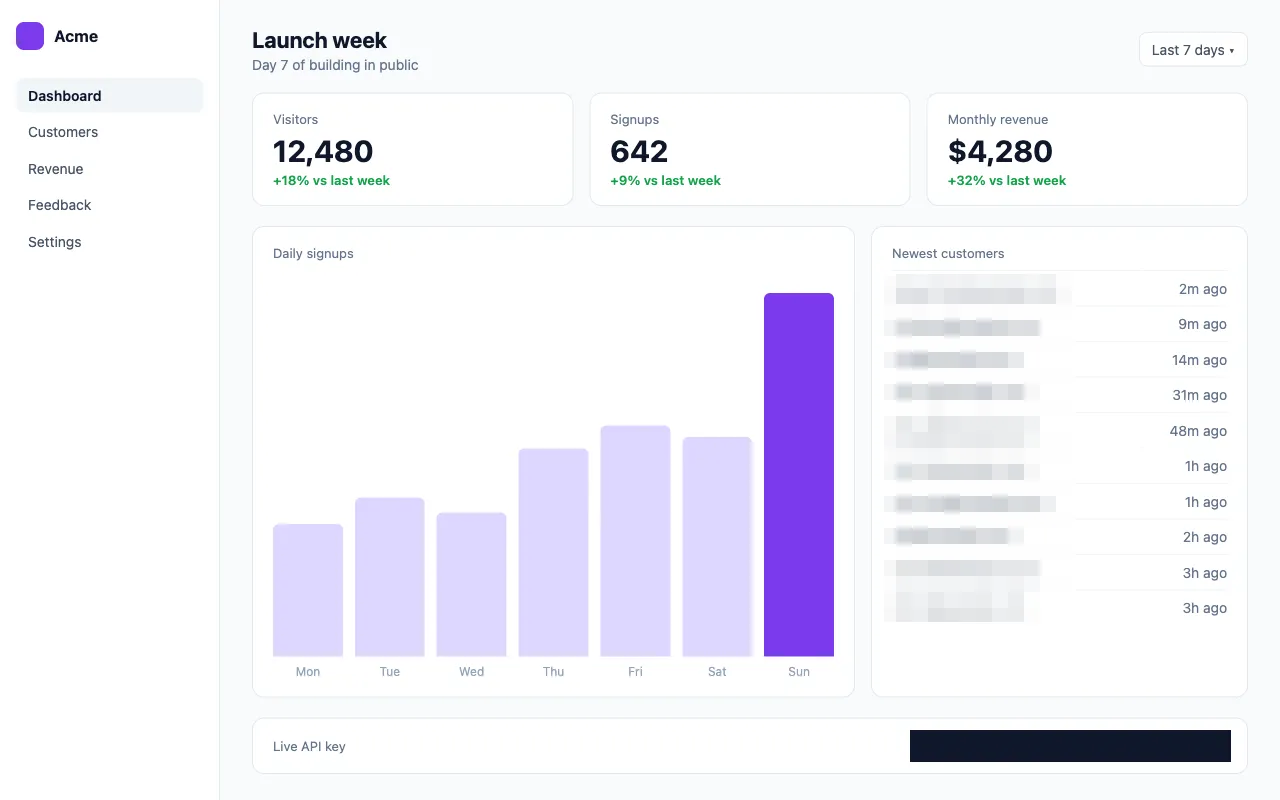 The dashboard with the customer emails pixelated and the API key covered by a solid block