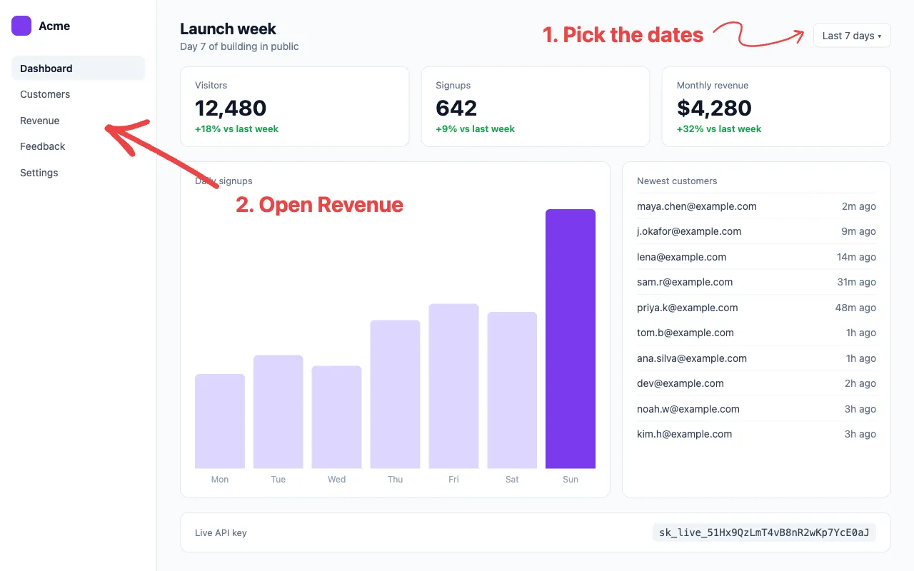 The dashboard with two numbered labels and arrows: 1, pick the dates, and 2, open Revenue
