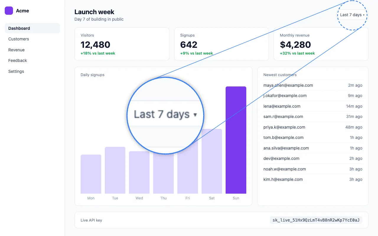 The dashboard with a round zoom callout enlarging the small Last 7 days button, connected by two lines