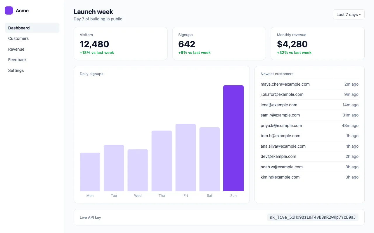 A plain analytics dashboard screenshot with no markup